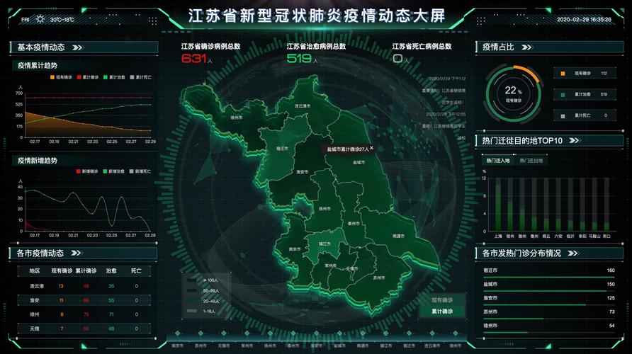 最新，科技助力疫情数据地图生成