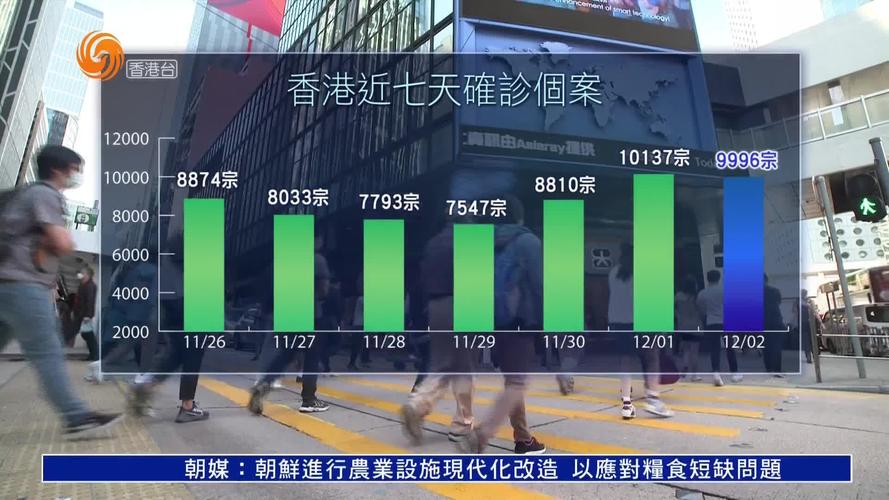 香港疫情最新增长数据背后的故事
