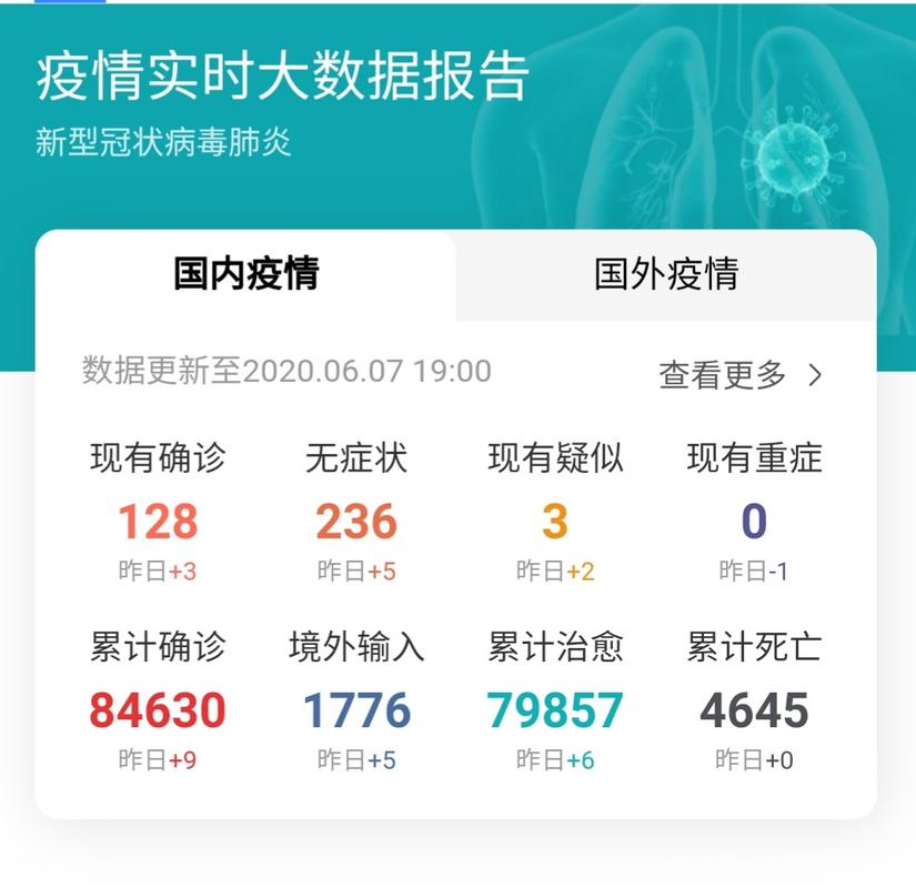 南京最新疫情大数据全解析