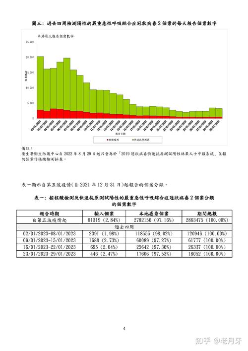 最新香港疫情分布图数据及防控剖析