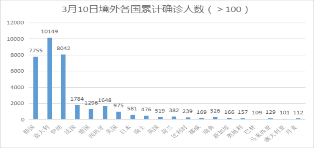 疫情最新数据全解析