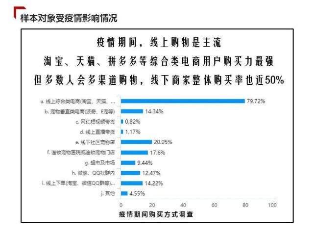 最新疫情数据采集，真相与挑战