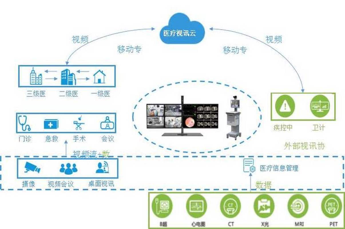 疫情之下通信数据助力防控最新动态