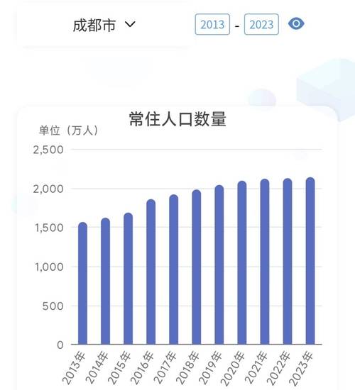 成都疫情最新日数据全解析