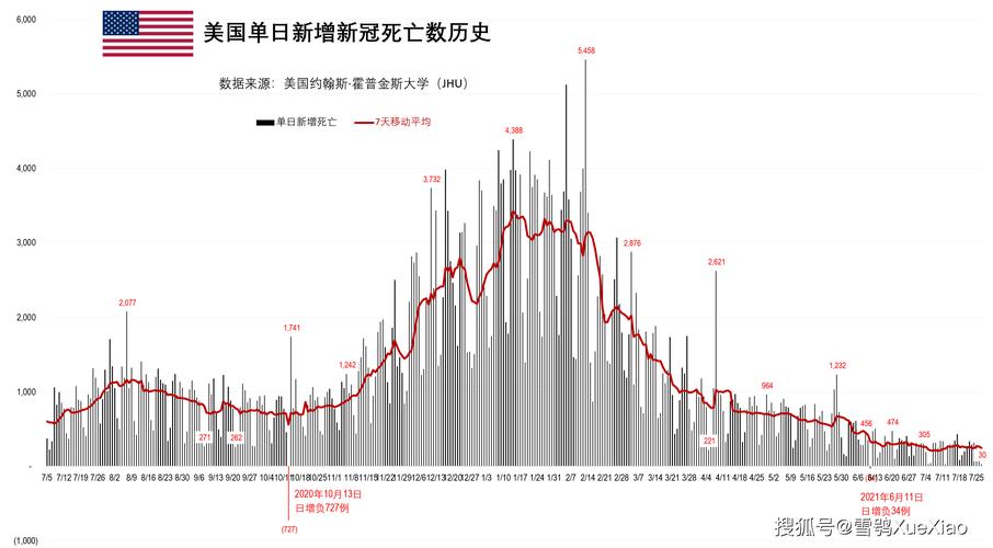 美国疫情数据最新风云变幻之路
