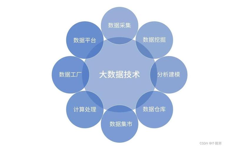 最新，疫情后大数据如何重塑世界？