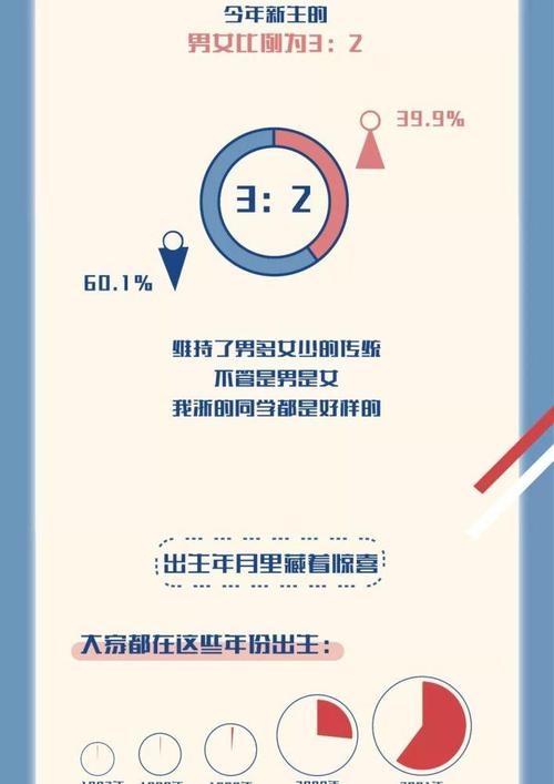 上海最新疫情流调数据大揭秘