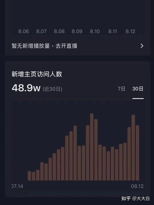 抖音真人业务空间-1元涨100个粉丝