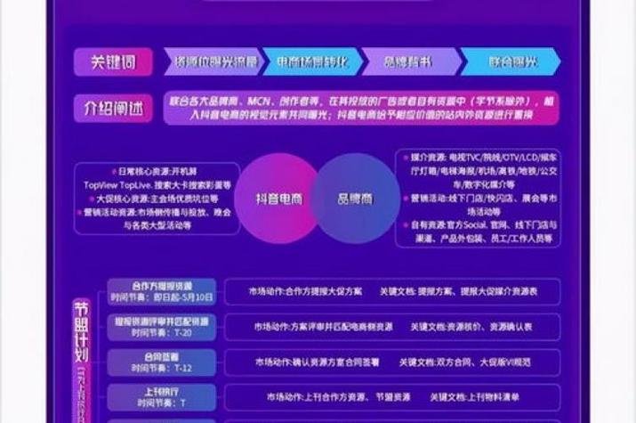 全网最低抖音业务-抖音点赞业务最低价