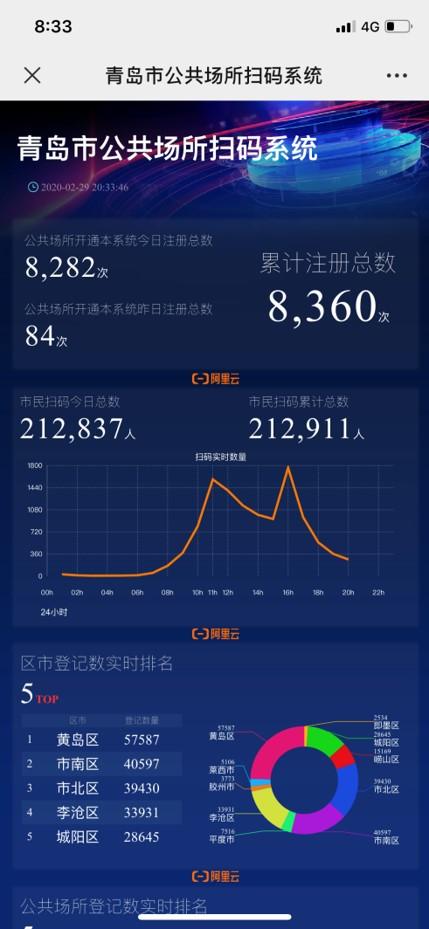 青岛疫情最新七天数据深度剖析