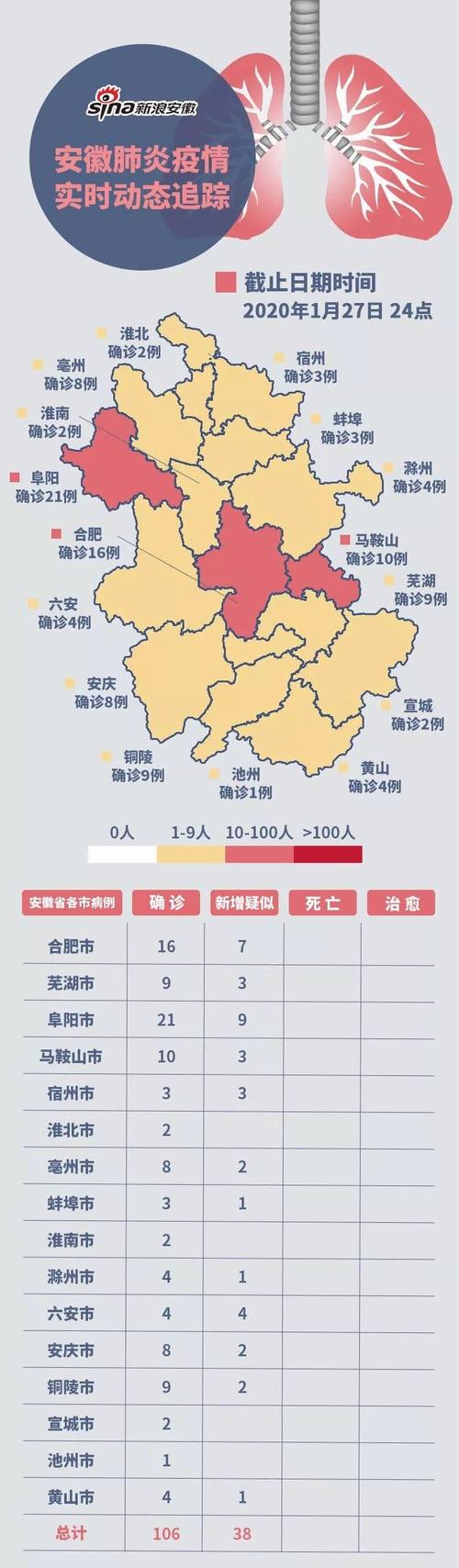淮阳区肺炎疫情最新数据及防控动态