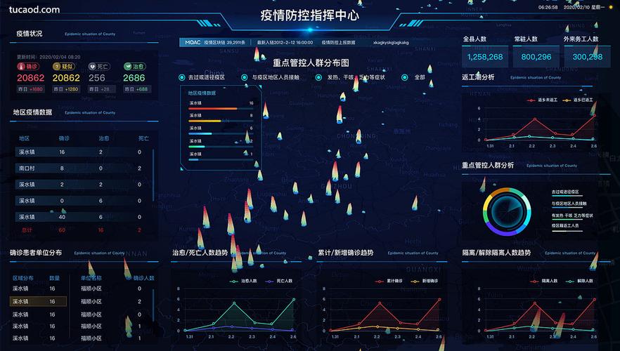 最新，疫情数据核查处的健康防线守护实录