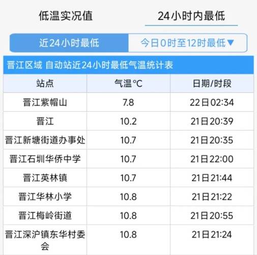 晋江疫情最新实时数据追踪