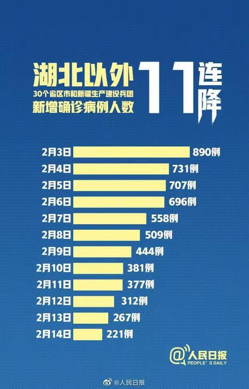 达州疫情最新动态来袭