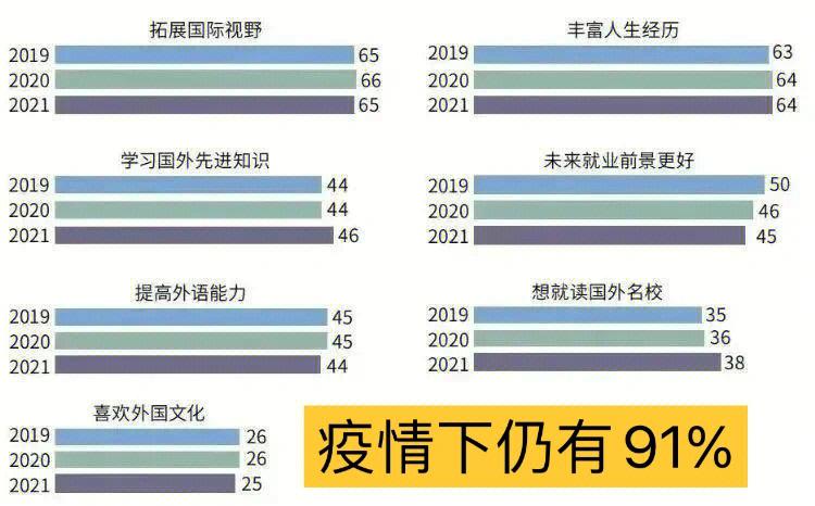 全球疫情最新追踪，检测数据背后的故事