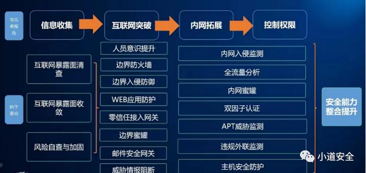 最新，大数据助力疫情精准防控