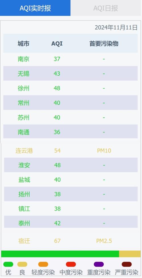 江苏最新疫情数据及防控升级动态