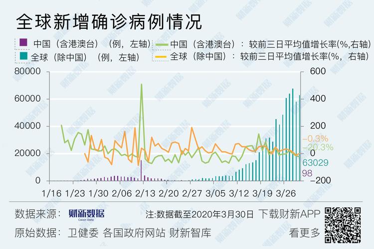 香港2月13日疫情最新数据出炉