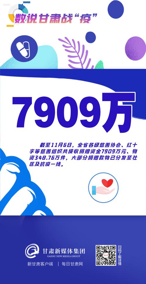 甘肃疫情防控最新数据信息全揭秘