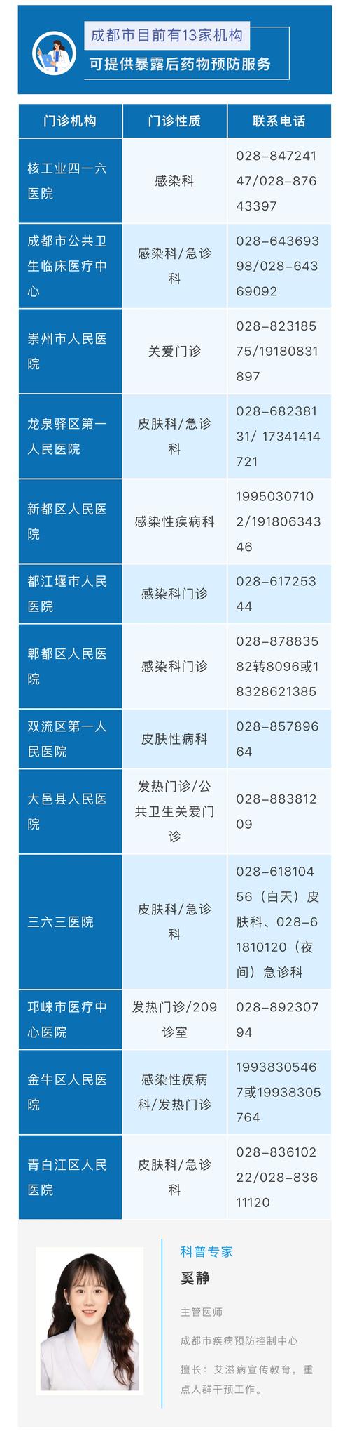 成都疫情数据查询最新动态