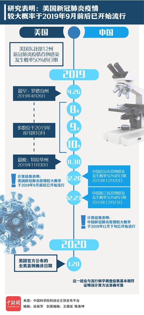最新，世界新肺炎疫情大数据揭秘