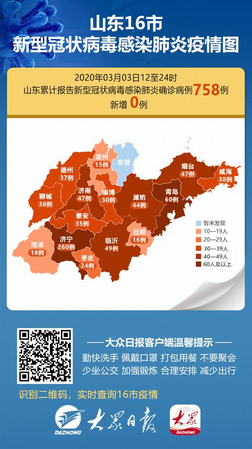 济南商河疫情最新数据图背后的故事与防控进展
