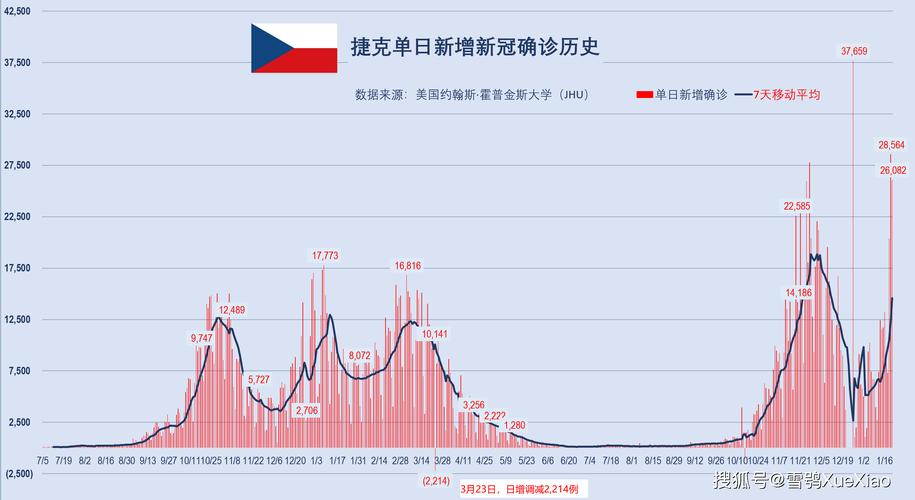 人和疫情最新数据消息来袭