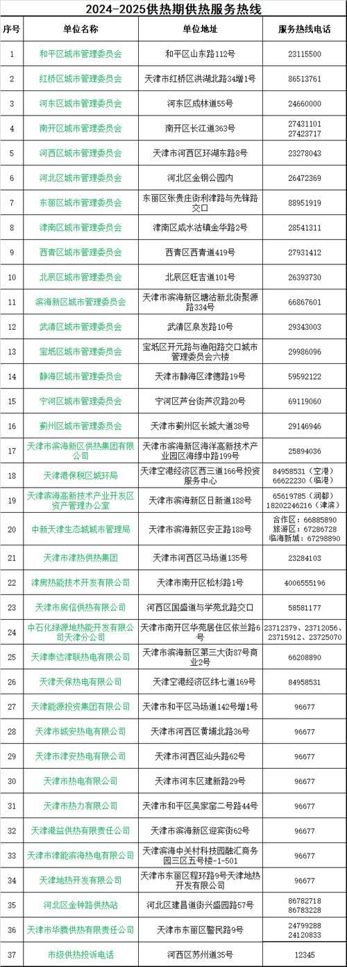 天津11月8号疫情最新数据及防控升级