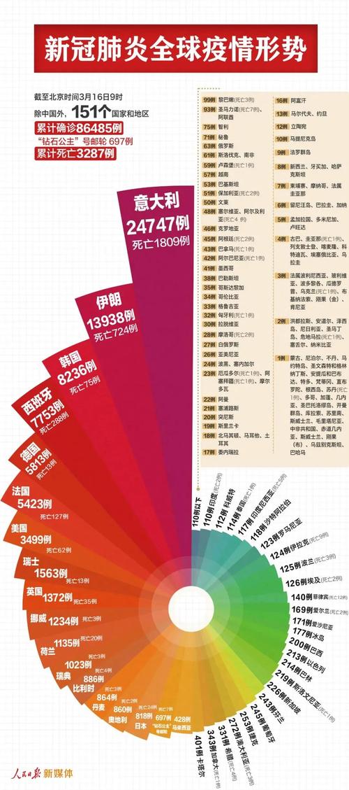疫情数据最新更新时间揭秘