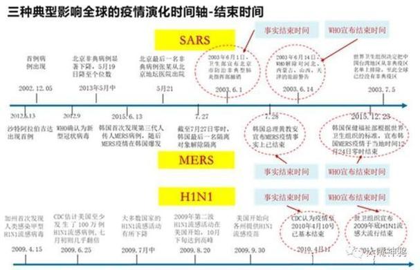 最新，数据背后疫情发展故事