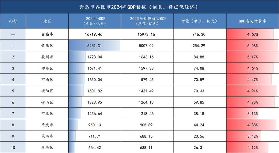 青岛疫情最新数据图表全解析