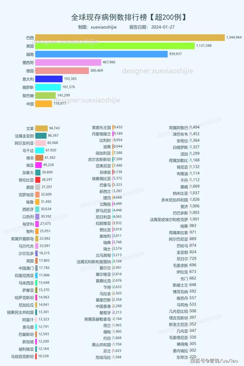 国外疫情最新数据大揭秘