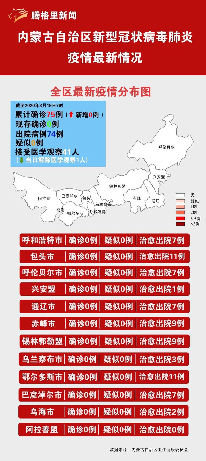 最新，21年内蒙疫情数据深度剖析