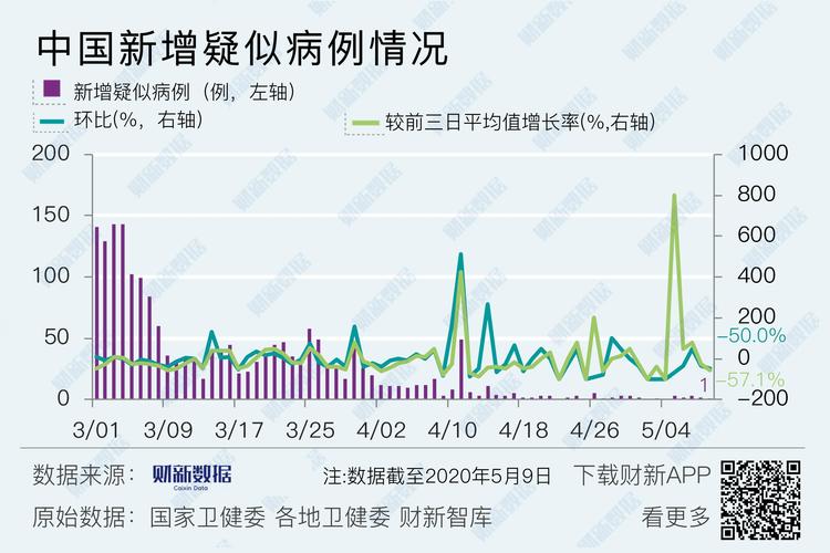 南昌疫情最新数据变化及防控应对