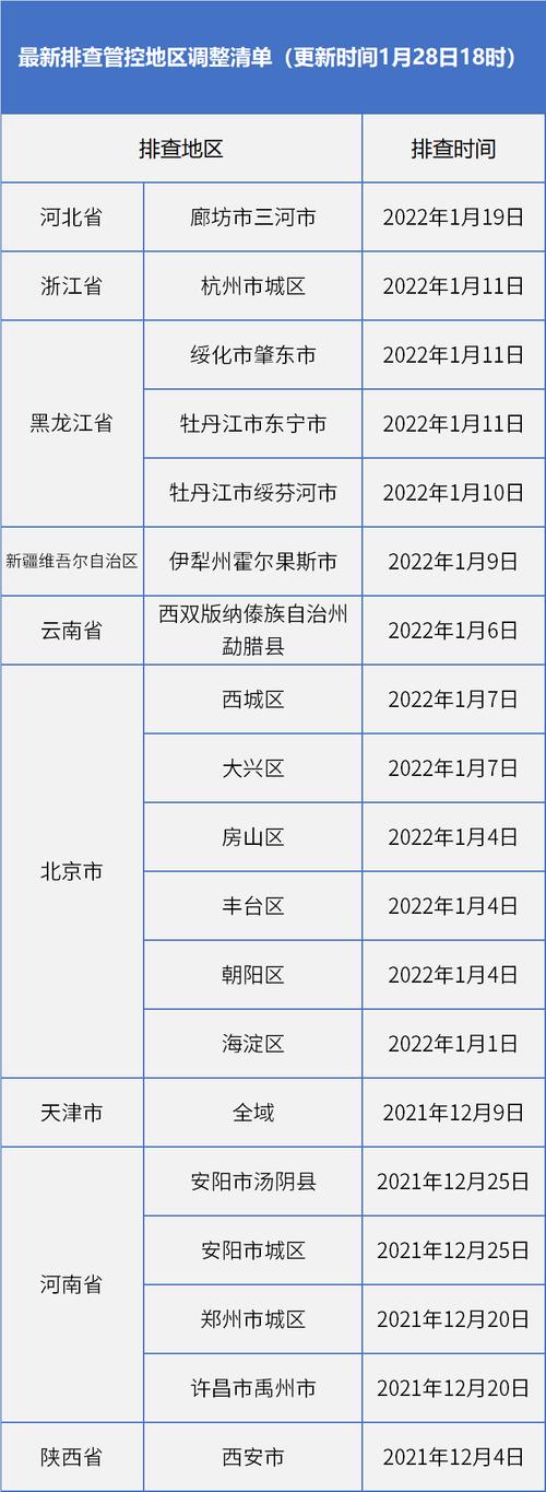 长春今日疫情最新数据全解析