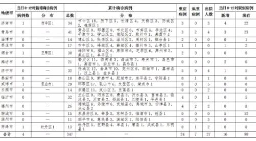 山东各市疫情总量最新数据全解析