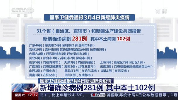 美国疫情数据最新查询全攻略
