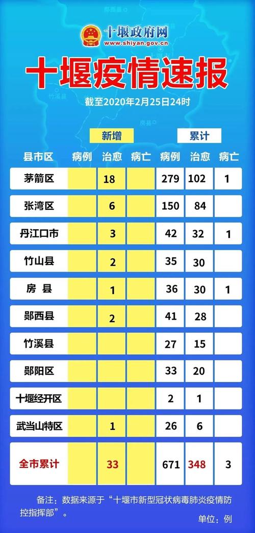 遂宁疫情最新动态解析