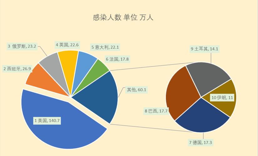 最新全球疫情排名大洗牌