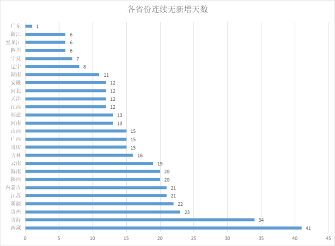 西安市疫情最新一周数据图深度解读