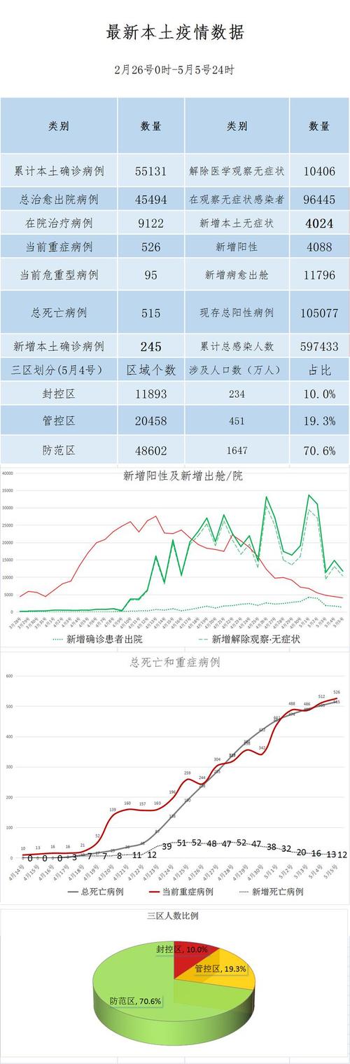 浦城疫情最新数据图呈现