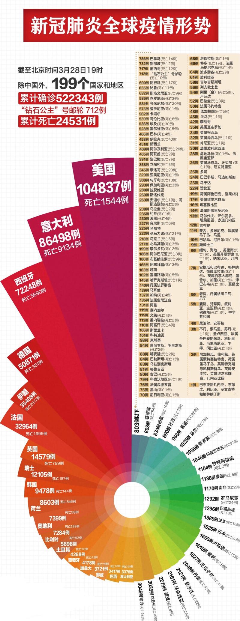 全球疫情最新数据与抗疫成效大揭秘