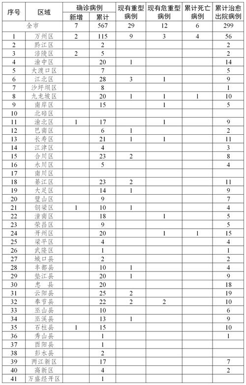 四川成都疫情最新通报与防控升级