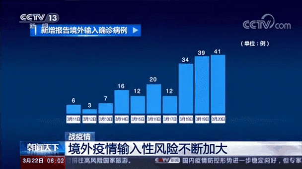 最新，海外疫情聚焦美国数据与防控难题