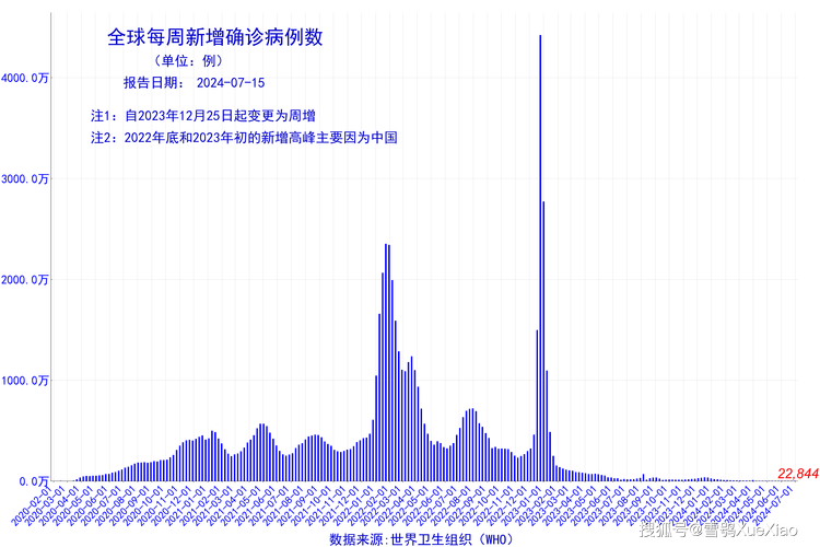疫情昨天最新数据大揭秘