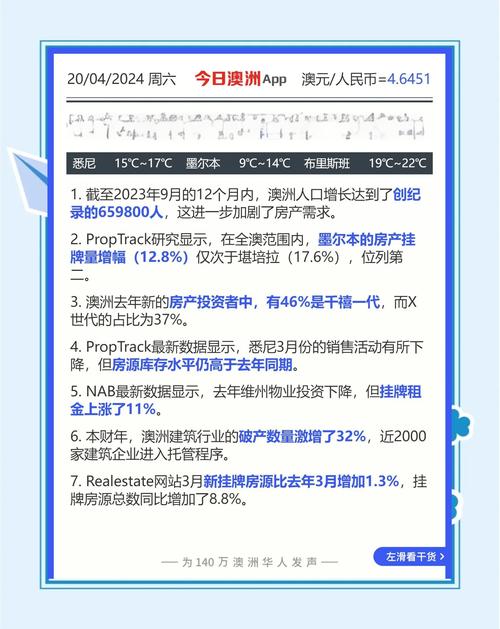 澳最新疫情数据变化一览