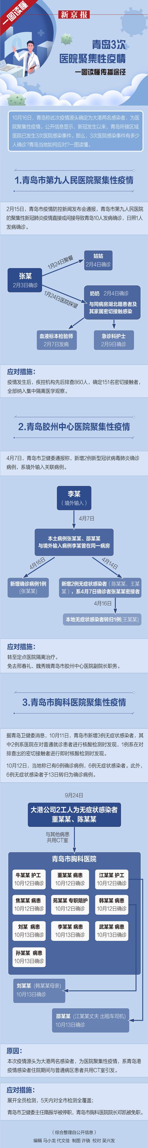 青岛疫情最新数据消息全解析