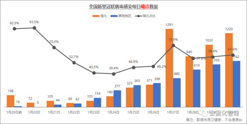 湖北疫情最新数据分析，防控成效与未来趋势