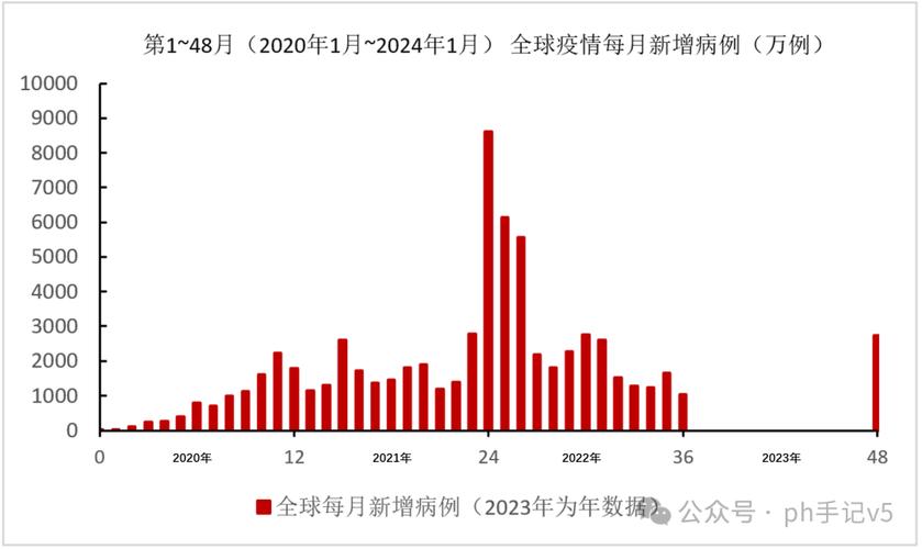 七月全球疫情最新数据大揭秘