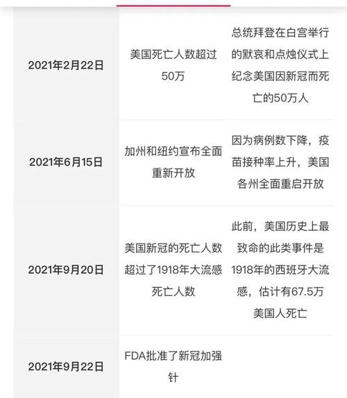 纽约州新冠疫情最新数据全解析